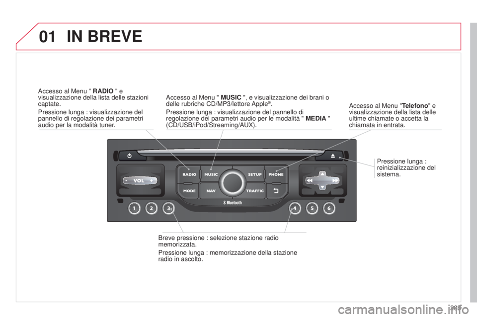 CITROEN C3 PICASSO 2015 Libretti Di Uso E manutenzione (in Italian) 01
203
C3Picasso_it_Chap13b_RT6-2-8_ed01-2014
Pressione lunga :
reinizializzazione del
sistema.
a
ccesso al Menu "
Telefono" e
visualizzazione della lista delle
ultime chiamate o accetta CITROEN C3 PICASSO 2015 Libretti Di Uso E manutenzione (in Italian) 01
203
C3Picasso_it_Chap13b_RT6-2-8_ed01-2014
Pressione lunga :
reinizializzazione del
sistema.
a
ccesso al Menu "
Telefono" e
visualizzazione della lista delle
ultime chiamate o accetta