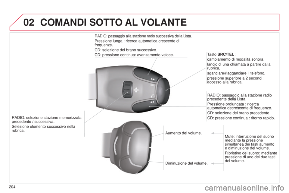 CITROEN C3 PICASSO 2015  Libretti Di Uso E manutenzione (in Italian) 02
204
C3Picasso_it_Chap13b_RT6-2-8_ed01-2014
Radio: selezione stazione memorizzata 
precedente / successiva.
s
elezione elemento successivo nella 
rubrica. Tasto SRC/TEL :
cambiamento di modalità s CITROEN C3 PICASSO 2015  Libretti Di Uso E manutenzione (in Italian) 02
204
C3Picasso_it_Chap13b_RT6-2-8_ed01-2014
Radio: selezione stazione memorizzata 
precedente / successiva.
s
elezione elemento successivo nella 
rubrica. Tasto SRC/TEL :
cambiamento di modalità s