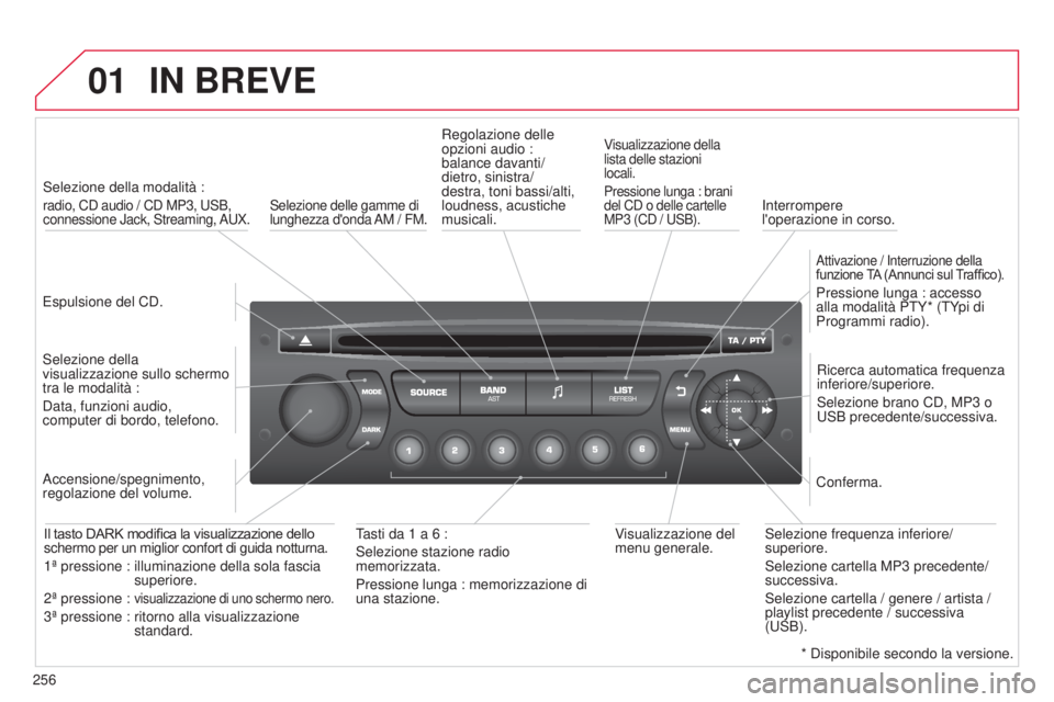 CITROEN C3 PICASSO 2015  Libretti Di Uso E manutenzione (in Italian) 01
256
C3Picasso_it_Chap13c_Rd45_ed01_2014
IN BREVE
Espulsione del Cd.
s
elezione della modalità : 
radio, Cd audio / Cd MP3, usB, 
connessione Jack,  s treaming, au X.
selezione della 
visualizzazio CITROEN C3 PICASSO 2015  Libretti Di Uso E manutenzione (in Italian) 01
256
C3Picasso_it_Chap13c_Rd45_ed01_2014
IN BREVE
Espulsione del Cd.
s
elezione della modalità : 
radio, Cd audio / Cd MP3, usB, 
connessione Jack,  s treaming, au X.
selezione della 
visualizzazio