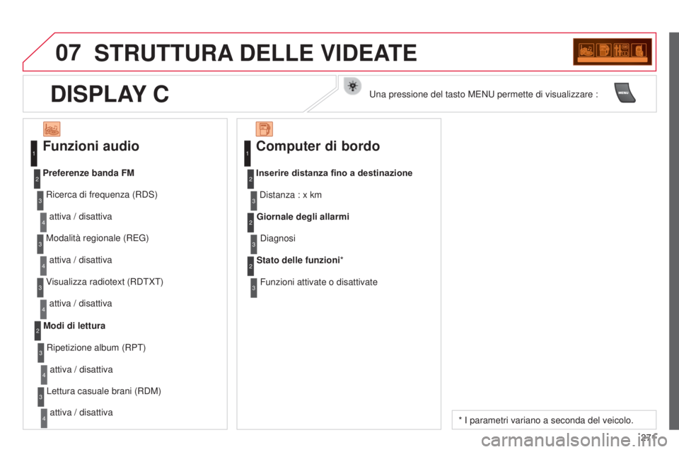 CITROEN C3 PICASSO 2015 Libretti Di Uso E manutenzione (in Italian) 07
271
C3Picasso_it_Chap13c_Rd45_ed01_2014
STRUTTURA DELLE VIDEATE
Funzioni audio
Ricerca di frequenza (Rds)
attiva / disattiva
Preferenze banda FM
Modalità regionale (REG)attiva / disattiva
V
isua CITROEN C3 PICASSO 2015 Libretti Di Uso E manutenzione (in Italian) 07
271
C3Picasso_it_Chap13c_Rd45_ed01_2014
STRUTTURA DELLE VIDEATE
Funzioni audio
Ricerca di frequenza (Rds)
attiva / disattiva
Preferenze banda FM
Modalità regionale (REG)attiva / disattiva
V
isua