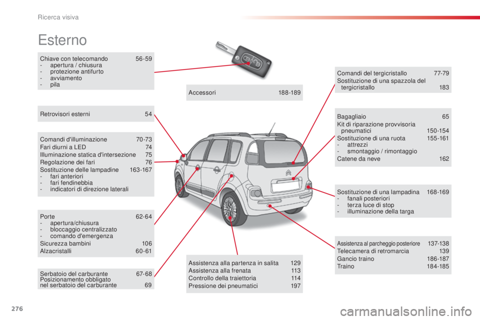 CITROEN C3 PICASSO 2015 Libretti Di Uso E manutenzione (in Italian) 276
C3Picasso_it_Chap14_recherche-visuelle_ed01-2014
Chiave con telecomando 56-59
- a pertura / chiusura
-
p
rotezione antifurto
-
avviamento
-
pila
Esterno
Comandi d'illuminazione 7 0-73 CITROEN C3 PICASSO 2015 Libretti Di Uso E manutenzione (in Italian) 276
C3Picasso_it_Chap14_recherche-visuelle_ed01-2014
Chiave con telecomando 56-59
- a pertura / chiusura
-
p
rotezione antifurto
-
avviamento
-
pila
Esterno
Comandi d'illuminazione 7 0-73