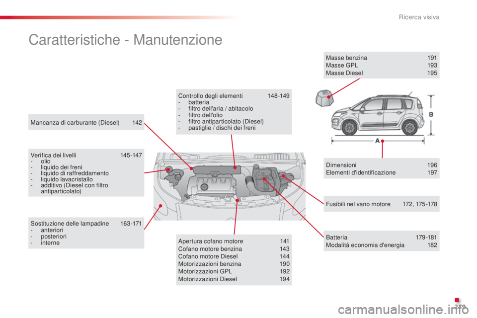 CITROEN C3 PICASSO 2015 Libretti Di Uso E manutenzione (in Italian) 279
C3Picasso_it_Chap14_recherche-visuelle_ed01-2014
Mancanza di carburante (diesel) 1 42
Caratteristiche - Manutenzione
Verifica dei livelli 145 -147
- olio
-
l
iquido dei freni
-
l
iquido di CITROEN C3 PICASSO 2015 Libretti Di Uso E manutenzione (in Italian) 279
C3Picasso_it_Chap14_recherche-visuelle_ed01-2014
Mancanza di carburante (diesel) 1 42
Caratteristiche - Manutenzione
Verifica dei livelli 145 -147
- olio
-
l
iquido dei freni
-
l
iquido di