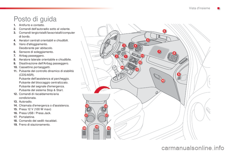 CITROEN C3 PICASSO 2015  Libretti Di Uso E manutenzione (in Italian) 7
C3Picasso_it_Chap00b_vue-ensemble_ed01-2014
Posto di guida
1. antifurto e contatto.
2. Comandi dell'autoradio sotto al volante.
3.
 C

omandi tergicristalli/lavacristalli/computer 
di bordo.
4.
