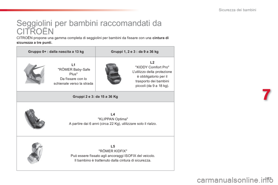 CITROEN C3 PICASSO 2014  Libretti Di Uso E manutenzione (in Italian) 7
Sicurezza dei bambini
107
Gruppo 0+ : dalla nascita a 13 kgGruppi 1, 2 e 3 : da 9 a 36 kg
   
 
 
L1 
 "RÖMER Baby-Safe 
Plus" 
Da fissare con lo schienale verso la strada   
 
 
 
 
L2"KIDDY Comfo