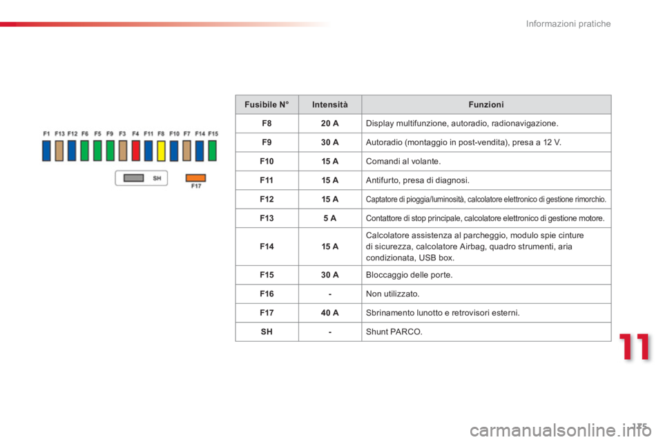 CITROEN C3 PICASSO 2014  Libretti Di Uso E manutenzione (in Italian) 11
Informazioni pratiche
175
Fusibile N°   
 
IntensitàFunzioni  
F8 20 A  
  
Displa
y multifunzione, autoradio, radionavigazione. 
   
 
F
9 
 
   
 
30 A 
Autoradio (montaggio in post-vendita), p