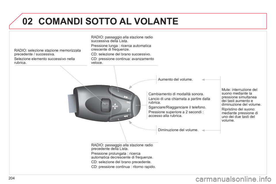 CITROEN C3 PICASSO 2014 Libretti Di Uso E manutenzione (in Italian) 204
02COMANDI SOTTO AL VOLANTE
RADIO: selezione stazione memorizzata precedente / successiva.
Selezione elemento successivo nella rubrica.
Cambiamento di modalità sonora.
Lancio di una chiam CITROEN C3 PICASSO 2014 Libretti Di Uso E manutenzione (in Italian) 204
02COMANDI SOTTO AL VOLANTE
RADIO: selezione stazione memorizzata precedente / successiva.
Selezione elemento successivo nella rubrica.
Cambiamento di modalità sonora.
Lancio di una chiam