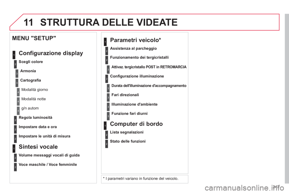 CITROEN C3 PICASSO 2014 Libretti Di Uso E manutenzione (in Italian) 247
11
2
3
3
1
4
2
2
1
4
4
2
2
Modalità notte
g/n autom
Re
gola luminosità
Impostare data e ora
MENU "SETUP"
Confi
gurazione display
Scegli colore
Armoni
a
Cartografia
CITROEN C3 PICASSO 2014 Libretti Di Uso E manutenzione (in Italian) 247
11
2
3
3
1
4
2
2
1
4
4
2
2
Modalità notte
g/n autom
Re
gola luminosità
Impostare data e ora
MENU "SETUP"
Confi
gurazione display
Scegli colore
Armoni
a
Cartografia