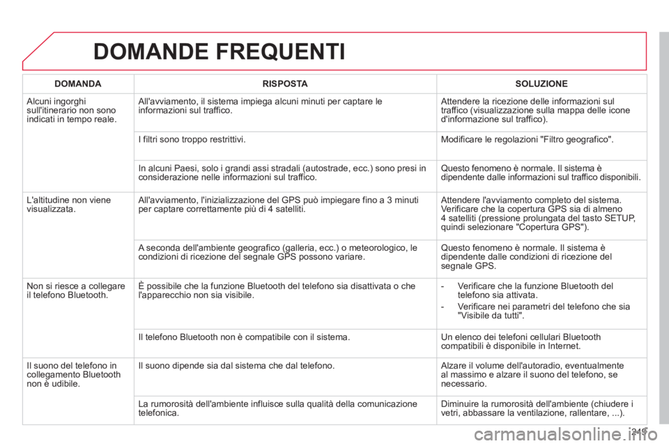 CITROEN C3 PICASSO 2014 Libretti Di Uso E manutenzione (in Italian) 249
DOMANDE FREQUENTI
DOMANDA RISPOSTASOLUZIONE
Alcuni ingorghi sullitinerario non sonoindicati in tempo reale. Allavviamento, il sistema impie
ga alcuni minuti per captare le
informazioni sul CITROEN C3 PICASSO 2014 Libretti Di Uso E manutenzione (in Italian) 249
DOMANDE FREQUENTI
DOMANDA RISPOSTASOLUZIONE
Alcuni ingorghi sullitinerario non sonoindicati in tempo reale. Allavviamento, il sistema impie
ga alcuni minuti per captare le
informazioni sul