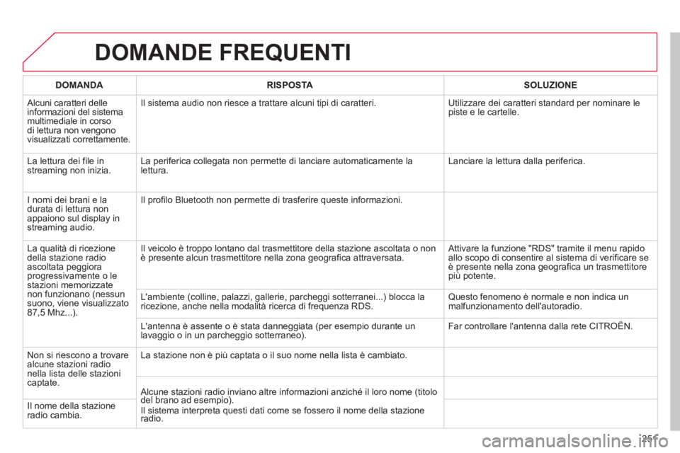 CITROEN C3 PICASSO 2014 Libretti Di Uso E manutenzione (in Italian) 251
DOMANDE FREQUENTI
DOMANDA RISPOSTASOLUZIONE
Alcuni caratteri delleinformazioni del sistemamultimediale in corsodi lettura non vengono
visualizzati correttamente. Il sistema audio non riesce a t CITROEN C3 PICASSO 2014 Libretti Di Uso E manutenzione (in Italian) 251
DOMANDE FREQUENTI
DOMANDA RISPOSTASOLUZIONE
Alcuni caratteri delleinformazioni del sistemamultimediale in corsodi lettura non vengono
visualizzati correttamente. Il sistema audio non riesce a t