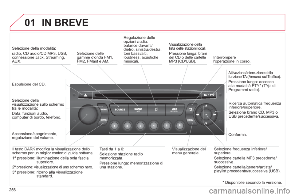CITROEN C3 PICASSO 2014 Libretti Di Uso E manutenzione (in Italian) 256
01IN BREVE
Espulsione del CD.
Selezione della modalità:
radio, CD audio/CD MP3, USB, connessione Jack, Streaming,AUX.
Selezione della
visualizzazione sullo schermo
tra le m CITROEN C3 PICASSO 2014 Libretti Di Uso E manutenzione (in Italian) 256
01IN BREVE
Espulsione del CD.
Selezione della modalità:
radio, CD audio/CD MP3, USB, connessione Jack, Streaming,AUX.
Selezione della
visualizzazione sullo schermo
tra le m