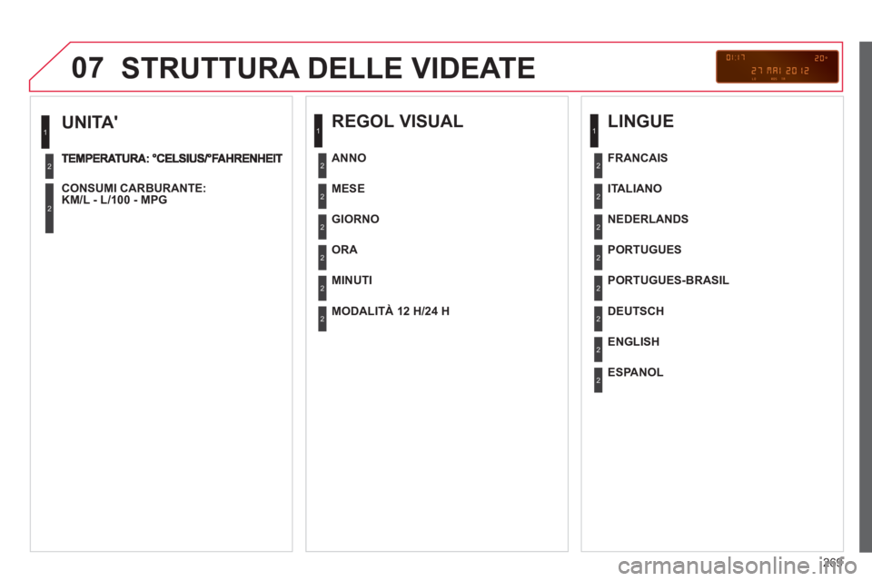 CITROEN C3 PICASSO 2014 Libretti Di Uso E manutenzione (in Italian) 269
07
UNITA
CONSUMI CARBURANTE:
KM/L - L/100 - MPG
1
2
2
STRUTTURA DELLE VIDEATE
REGOL VISUAL
MESE
GIORNO
OR
A
MINUTI
ANNO
MODALITÀ 12 H/24 H
CITROEN C3 PICASSO 2014 Libretti Di Uso E manutenzione (in Italian) 269
07
UNITA
CONSUMI CARBURANTE:
KM/L - L/100 - MPG
1
2
2
STRUTTURA DELLE VIDEATE
REGOL VISUAL
MESE
GIORNO
OR
A
MINUTI
ANNO
MODALITÀ 12 H/24 H