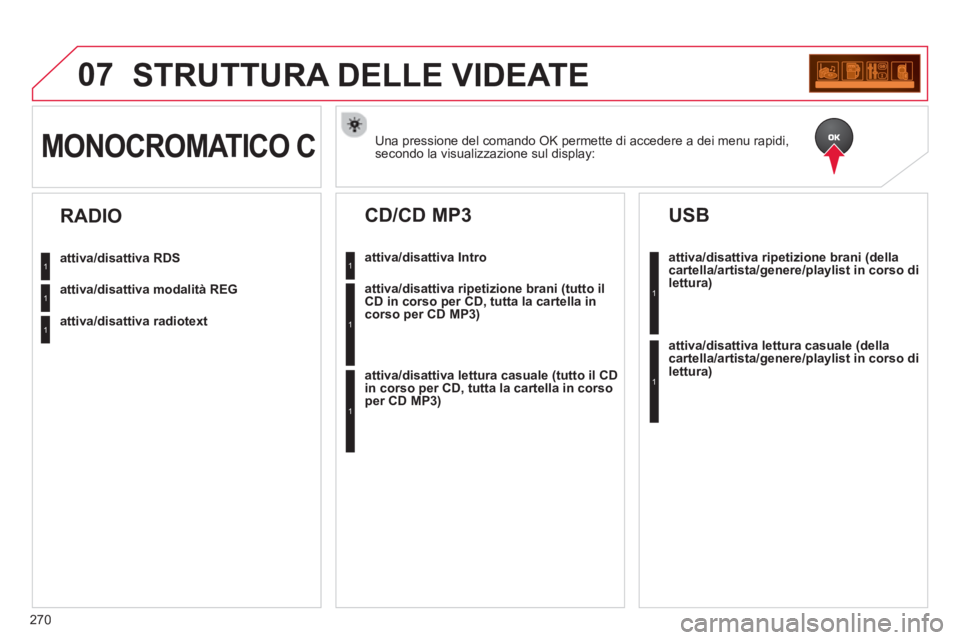 CITROEN C3 PICASSO 2014 Libretti Di Uso E manutenzione (in Italian) 270
07STRUTTURA DELLE VIDEATE
Una pressione del comando OK permette di accedere a dei menu rapidi,
secondo la visualizzazione sul display:MONOCROMATICO C
attiva/disattiva RDS
attiva/disattiva modalit CITROEN C3 PICASSO 2014 Libretti Di Uso E manutenzione (in Italian) 270
07STRUTTURA DELLE VIDEATE
Una pressione del comando OK permette di accedere a dei menu rapidi,
secondo la visualizzazione sul display:MONOCROMATICO C
attiva/disattiva RDS
attiva/disattiva modalit