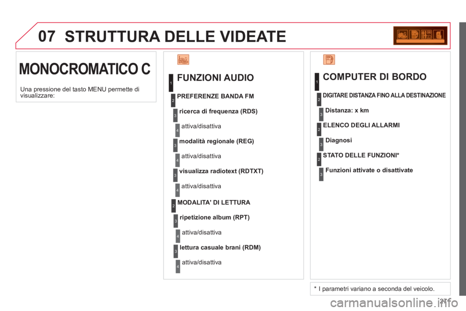 CITROEN C3 PICASSO 2014 Libretti Di Uso E manutenzione (in Italian) 271
07 STRUTTURA DELLE VIDEATE
MONOCROMATICO C
FUNZIONI AUDIO
ricerca di frequenza (RDS)
attiva/disattiva
PREFERENZE BANDA FM
modalità regionale (REG)
attiva/disattiva
visualizza radi CITROEN C3 PICASSO 2014 Libretti Di Uso E manutenzione (in Italian) 271
07 STRUTTURA DELLE VIDEATE
MONOCROMATICO C
FUNZIONI AUDIO
ricerca di frequenza (RDS)
attiva/disattiva
PREFERENZE BANDA FM
modalità regionale (REG)
attiva/disattiva
visualizza radi