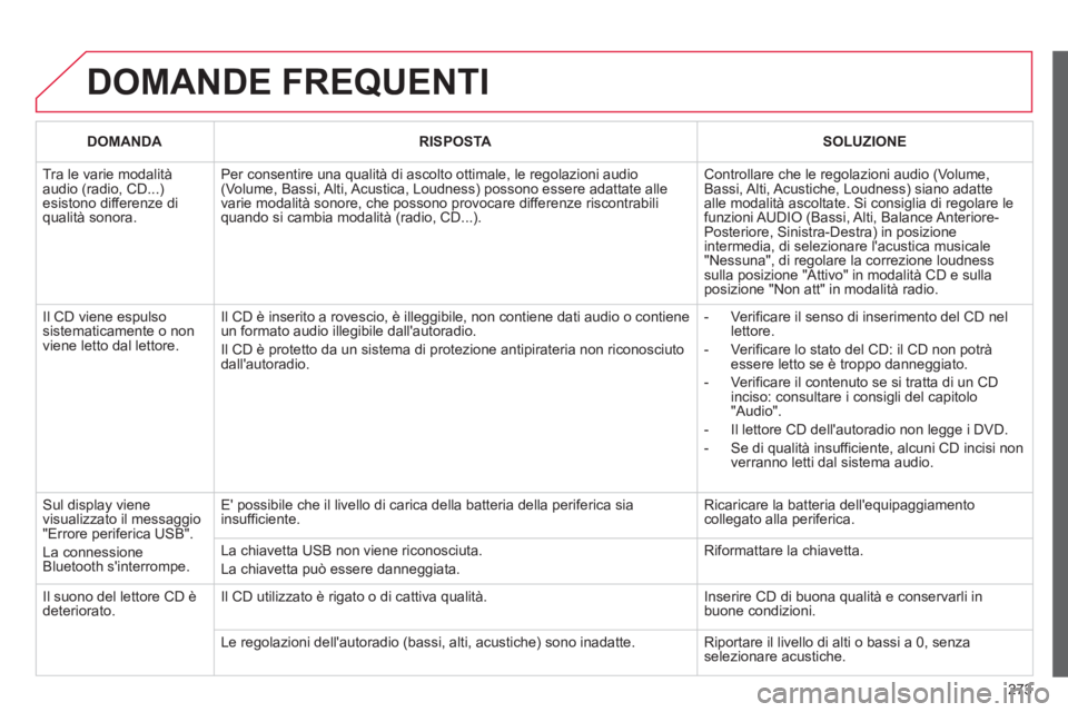 CITROEN C3 PICASSO 2014 Libretti Di Uso E manutenzione (in Italian) 273
DOMANDE FREQUENTI
DOMANDARISPOSTA SOLUZIONE
Tra le varie modalità audio (radio, CD...)esistono differenze diqualità sonora.
Per consentire una qualità di ascolto ottimale, le regolazioni a CITROEN C3 PICASSO 2014 Libretti Di Uso E manutenzione (in Italian) 273
DOMANDE FREQUENTI
DOMANDARISPOSTA SOLUZIONE
Tra le varie modalità audio (radio, CD...)esistono differenze diqualità sonora.
Per consentire una qualità di ascolto ottimale, le regolazioni a