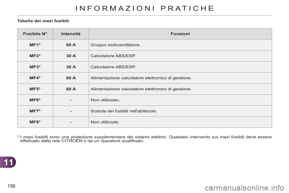 CITROEN C3 PICASSO 2012  Libretti Di Uso E manutenzione (in Italian) 11
156
INFORMAZIONI PRATICHE
   
Tabella dei maxi fusibili 
   
 
Fusibile N°  
   
 
Intensità  
   
Funzioni  
   
 
MF1 *  
 
   
 
60 A  
  
Gruppo motoventilatore. 
   
 
MF2 *  
 
   
 
30 A  