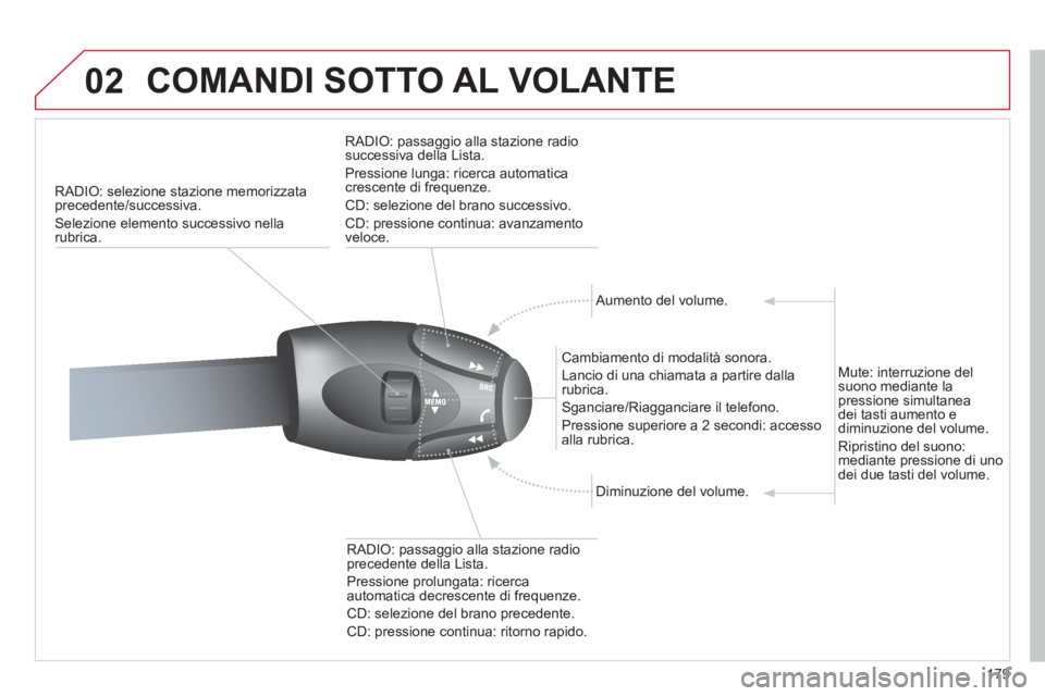 CITROEN C3 PICASSO 2012 Libretti Di Uso E manutenzione (in Italian) 179
02 COMANDI SOTTO AL VOLANTE
RADIO: selezione stazione memorizzata
precedente/successiva.
Selezione elemento successivo nellarubrica.
RADI
O: passaggio alla stazione radio successiva della CITROEN C3 PICASSO 2012 Libretti Di Uso E manutenzione (in Italian) 179
02 COMANDI SOTTO AL VOLANTE
RADIO: selezione stazione memorizzata
precedente/successiva.
Selezione elemento successivo nellarubrica.
RADI
O: passaggio alla stazione radio successiva della