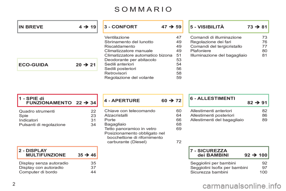 CITROEN C3 PICASSO 2012  Libretti Di Uso E manutenzione (in Italian) 2
SOMMARIO
Quadro strumenti 22Spie 23Indicatori 31Pulsanti di regolazione 34
Ventilazione 47Sbrinamento del lunotto 49Riscaldamento 49Climatizzatore manuale 49Climatizzatore automatico bizona 51Deodor