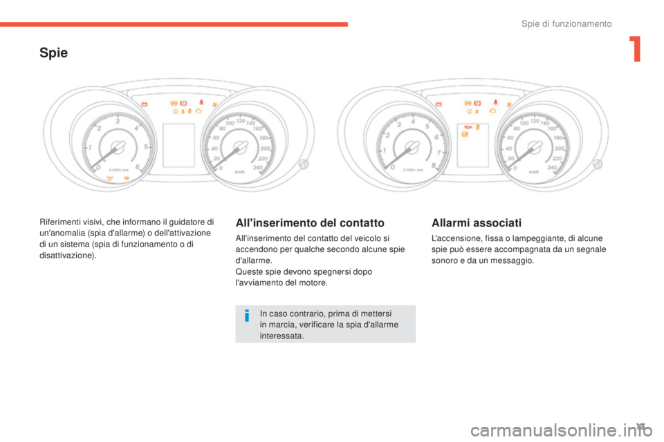 CITROEN C3 AIRCROSS 2016  Libretti Di Uso E manutenzione (in Italian) 13
C4-Aircross_it_Chap01_controle-de-marche_ed01-2014
Riferimenti visivi, che informano il guidatore di 
un'anomalia (spia d'allarme) o dell'attivazione 
di un sistema (spia di funzionamen