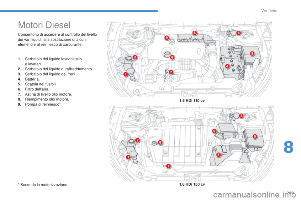 CITROEN C3 AIRCROSS 2016  Libretti Di Uso E manutenzione (in Italian) 209
C4-Aircross_it_Chap08_verifications_ed01-2014
Consentono di accedere al controllo del livello 
dei vari liquidi, alla sostituzione di alcuni 
elementi e al reinnesco di carburante.
Motori diesel
1