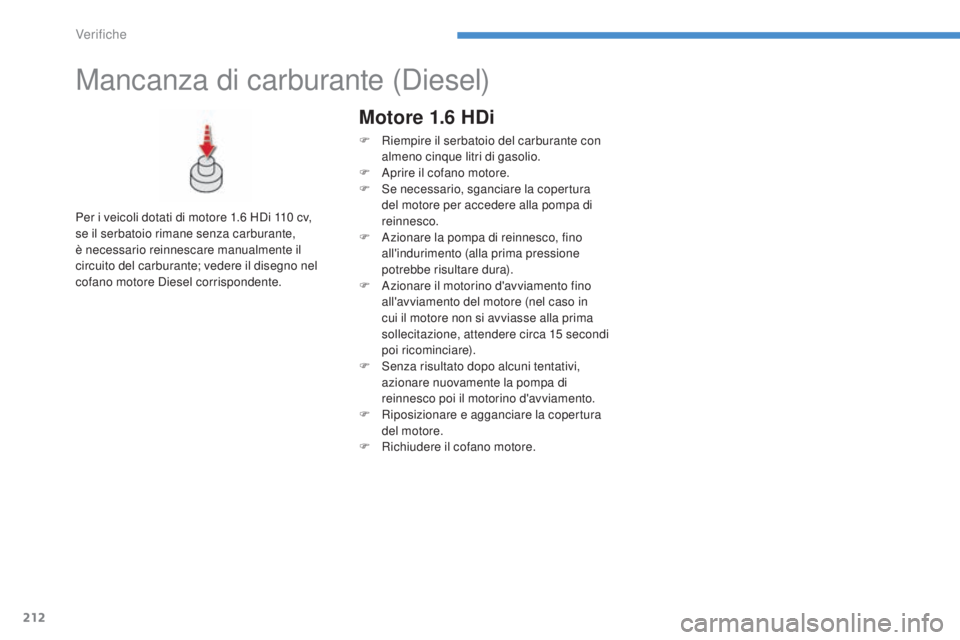 CITROEN C3 AIRCROSS 2016  Libretti Di Uso E manutenzione (in Italian) 212
C4-Aircross_it_Chap08_verifications_ed01-2014
Mancanza di carburante (diesel)
Per i veicoli dotati di motore 1.6 Hdi 1 10   cv,  
se il serbatoio rimane senza carburante,  
è necessario reinnesca