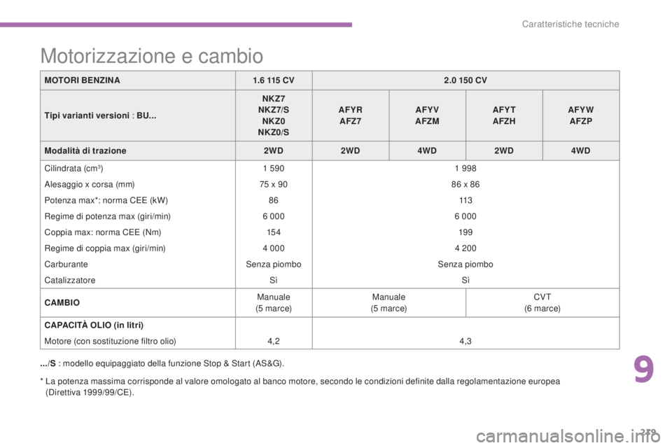 CITROEN C3 AIRCROSS 2016  Libretti Di Uso E manutenzione (in Italian) 219
C4-Aircross_it_Chap09_caracteristiques-techniques_ed01-2014
*  La potenza massima corrisponde al valore omologato al banco motore, secondo le condizioni definite dalla regolamentazione europea  (d