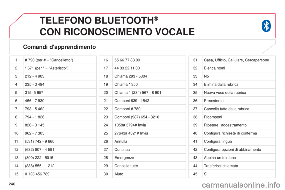 CITROEN C3 AIRCROSS 2016  Libretti Di Uso E manutenzione (in Italian) 240
TELEFONO BLUETOOTH®  
CON

 
RICONOSCIMENTO
 
VOCALE
Comandi d'apprendimento
1 # 790   (per # = "Cancelletto")
2 * 671   (per * = "Asterisco")
3 212
  - 4   903
4 235
  - 3   