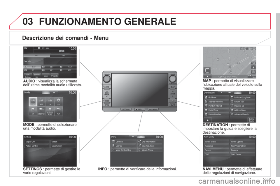 CITROEN C3 AIRCROSS 2016  Libretti Di Uso E manutenzione (in Italian) 03
253
C4-Aircross_it_Chap10b_Mitsu6_ed01-2014
Descrizione dei comandi - Menu
SETTINGS : permette di gestire le 
varie regolazioni. DESTINATION : permette di 
impostare la guida e scegliere la 
destin