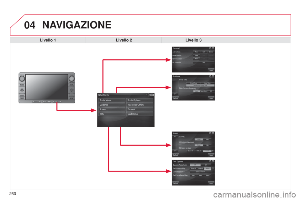 CITROEN C3 AIRCROSS 2016  Libretti Di Uso E manutenzione (in Italian) 04
260
C4-Aircross_it_Chap10b_Mitsu6_ed01-2014
NAVIGAZIONE
Livello 1Livello 2Livello 3  