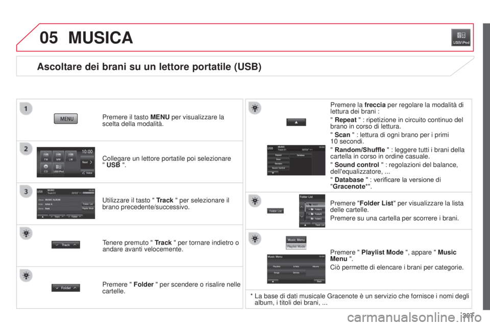 CITROEN C3 AIRCROSS 2016 Libretti Di Uso E manutenzione (in Italian) 05
307
C4-Aircross_it_Chap10c_Mitsu5_ed01-2014
Ascoltare dei brani su un lettore portatile (USB)
Collegare un lettore portatile poi selezionare
" USB ". Premere il tasto MENU per visualizzar CITROEN C3 AIRCROSS 2016 Libretti Di Uso E manutenzione (in Italian) 05
307
C4-Aircross_it_Chap10c_Mitsu5_ed01-2014
Ascoltare dei brani su un lettore portatile (USB)
Collegare un lettore portatile poi selezionare
" USB ". Premere il tasto MENU per visualizzar