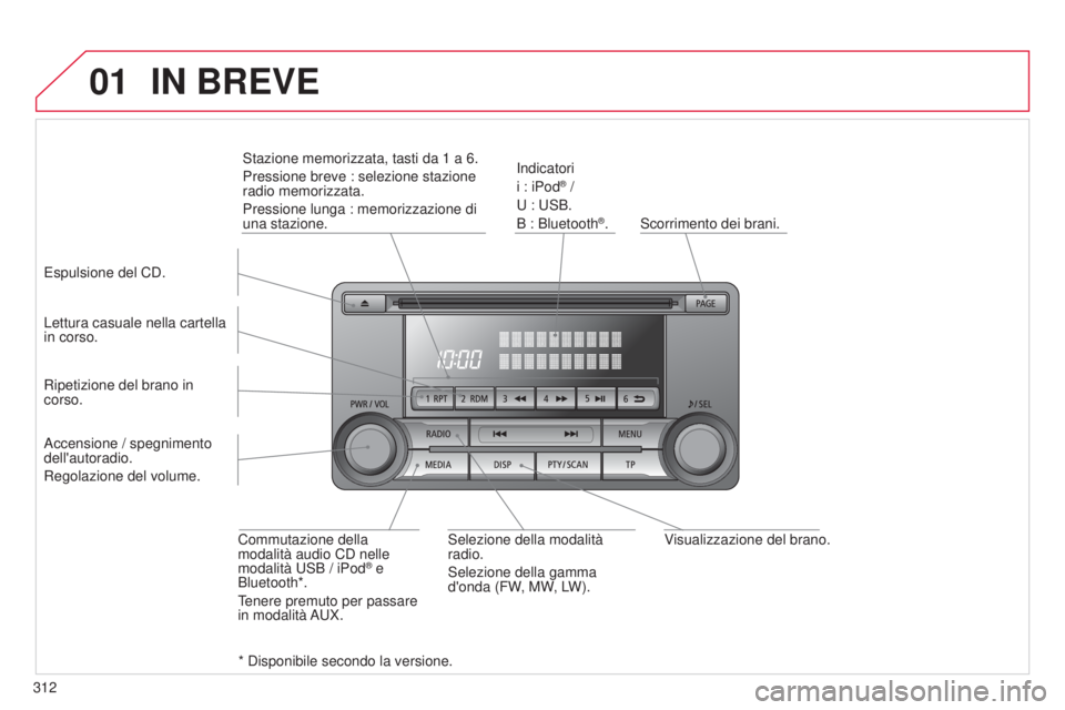 CITROEN C3 AIRCROSS 2016  Libretti Di Uso E manutenzione (in Italian) 01
312
C4-Aircross_it_Chap10d_Mitsu4_ed01-2014
Visualizzazione del brano.
s

corrimento dei brani.
i

ndicatori
i : iPod
® /
u

 : 
us
B.
B : Bluetooth
®.
Lettura casuale nella cartella 
in corso.
C