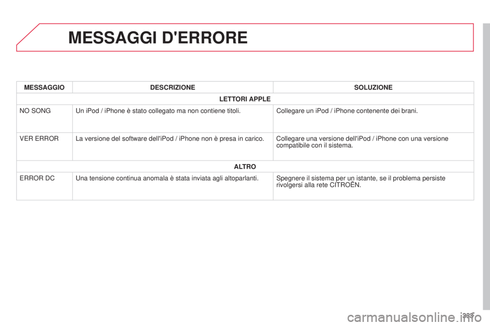 CITROEN C3 AIRCROSS 2016  Libretti Di Uso E manutenzione (in Italian) 333
C4-Aircross_it_Chap10d_Mitsu4_ed01-2014
MESSAGGI D'ERRORE
MESSAGGIODESCRIZIONE SOLUZIONE
LETTORI APPLE
N
o   so NG
u
 n iPod / iPhone è stato collegato ma non contiene titoli. Collegare un iP