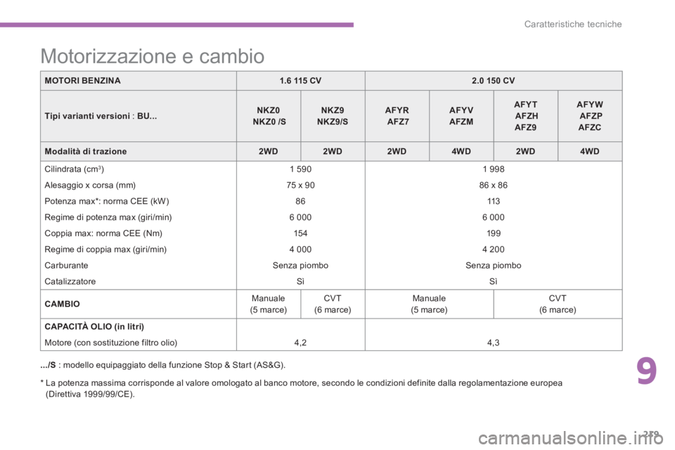 CITROEN C3 AIRCROSS 2016  Libretti Di Uso E manutenzione (in Italian) 9
219
Caratteristiche tecniche
   
*  
  La potenza massima corrisponde al valore omologato al banco motore, secondo le condizioni definite dalla regolamentazione europea 
(Direttiva 1999/99/CE).  
 
