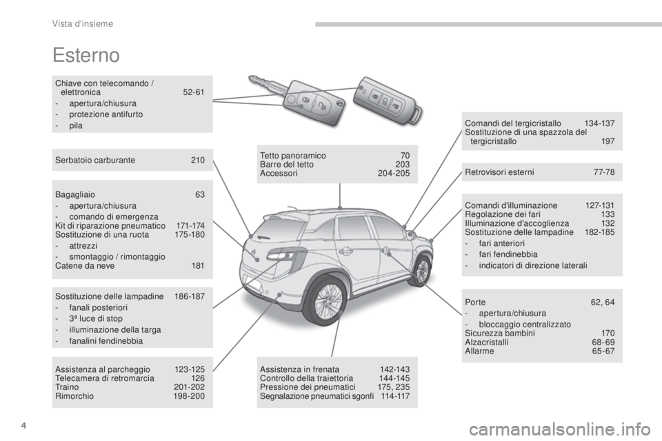 CITROEN C3 AIRCROSS 2016  Libretti Di Uso E manutenzione (in Italian) 4
C4-Aircross_it_Chap00b_vue-ensemble_ed01-2014
Esterno
Comandi d'illuminazione 127-131
Regolazione dei fari 1 33
il

luminazione d'accoglienza
 1
 32
so

stituzione delle lampadine
 1
 82-185