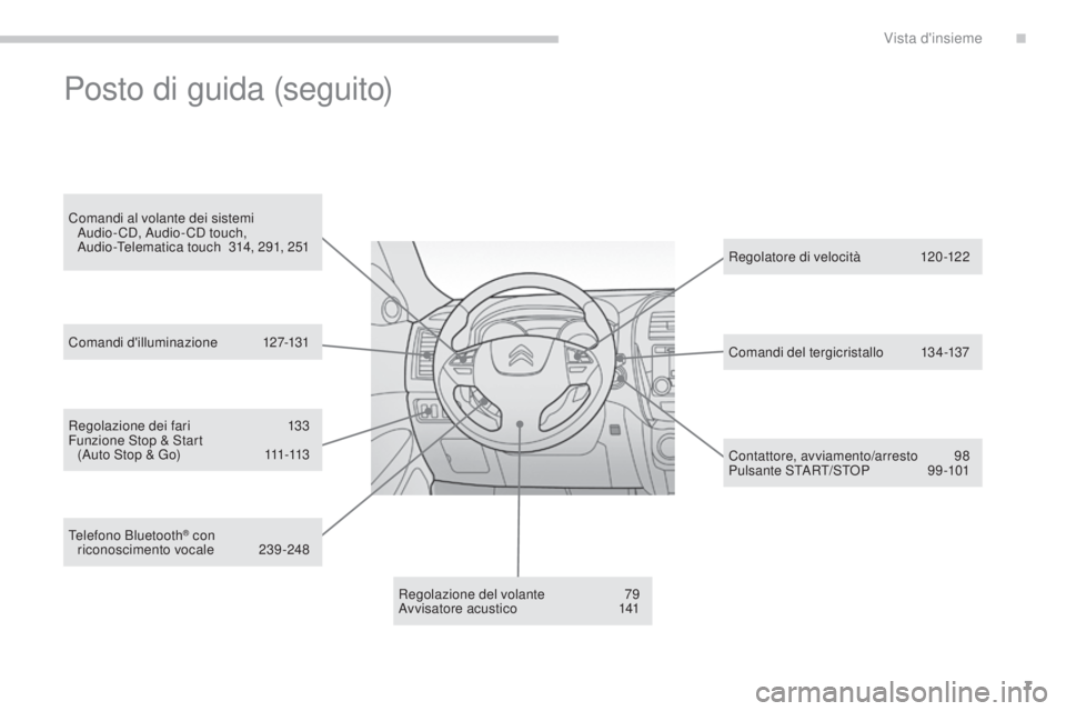 CITROEN C3 AIRCROSS 2016  Libretti Di Uso E manutenzione (in Italian) 7
C4-Aircross_it_Chap00b_vue-ensemble_ed01-2014
Regolazione dei fari 133
Funzione  st op &  st art  
(Auto 
s
t
 op & Go)  
1
 11-113
Regolazione del volante
 7

9
Avvisatore acustico
 1

41Regolatore