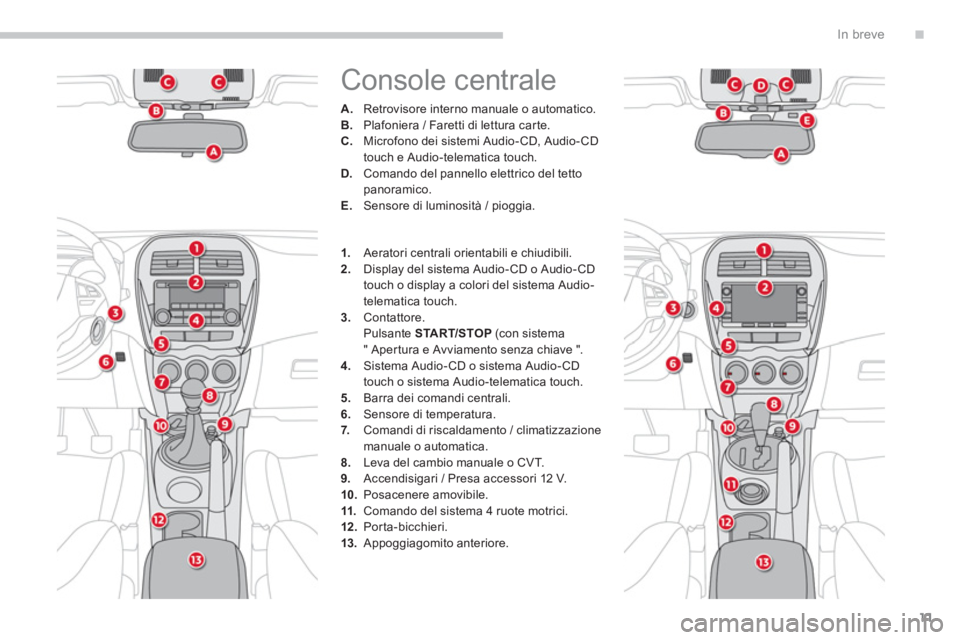 CITROEN C3 AIRCROSS 2014  Libretti Di Uso E manutenzione (in Italian) .
11
In breve
  Console centrale 
 
 
 
 
A. 
  Retrovisore interno manuale o automatico. 
   
B. 
  Plafoniera / Faretti di lettura carte. 
   
C. 
  Microfono dei sistemi Audio- CD, Audio- CD 
touch