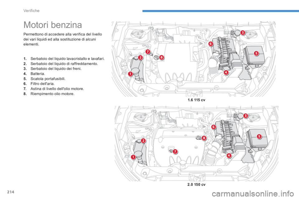 CITROEN C3 AIRCROSS 2014  Libretti Di Uso E manutenzione (in Italian) 214
Ver if ic he
  Permettono di accedere alla verifica del livello 
dei vari liquidi ed alla sostituzione di alcuni 
elementi. 
   
 
 
 
 
 
 
 
 
 
 
 
 
Motori benzina 
 
 
 
1. 
  Serbatoio del l