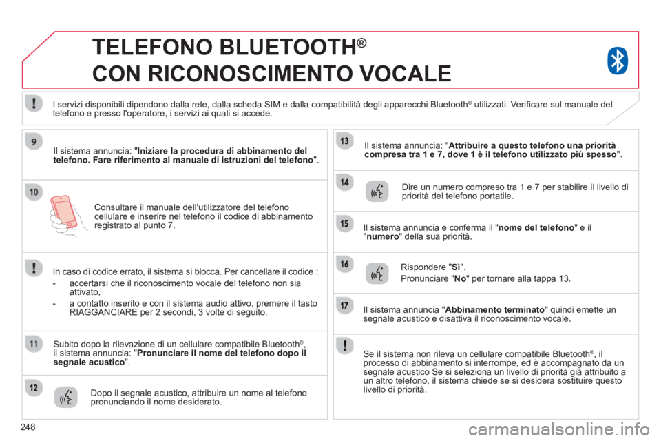 CITROEN C3 AIRCROSS 2014 Libretti Di Uso E manutenzione (in Italian) 248
Consultare il manuale dellutilizzatore del telefono
cellulare e inserire nel telefono il codice di abbinamento
registrato al punto 7.
TELEFONO BLUETOOTH ®
CON RICONOSCIMENTO CITROEN C3 AIRCROSS 2014 Libretti Di Uso E manutenzione (in Italian) 248
Consultare il manuale dellutilizzatore del telefono
cellulare e inserire nel telefono il codice di abbinamento
registrato al punto 7.
TELEFONO BLUETOOTH ®
CON RICONOSCIMENTO