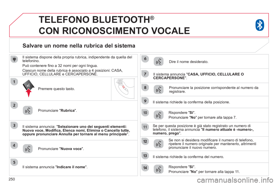 CITROEN C3 AIRCROSS 2014  Libretti Di Uso E manutenzione (in Italian) 250
   
 
 
 
TELEFONO BLUETOOTH ® 
 
CON RICONOSCIMENTO VOCALE 
   
Il sistema dispone della propria rubrica, indipendente da quella del 
telefonino. 
  Può contenere ﬁ no a 32 nomi per ogni ling