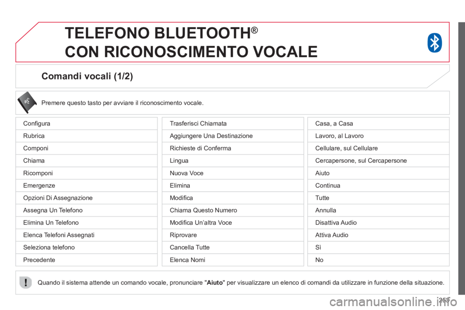 CITROEN C3 AIRCROSS 2014  Libretti Di Uso E manutenzione (in Italian) 253
   
 
 
 
 
 
 
 
 
Comandi vocali (1/2) 
 
Conﬁ gura 
  Rubrica 
  Componi 
  Chiama 
  Ricomponi 
  Emergenze 
  Opzioni Di Assegnazione 
  Assegna Un Telefono 
  Elimina Un Telefono 
  Elenca