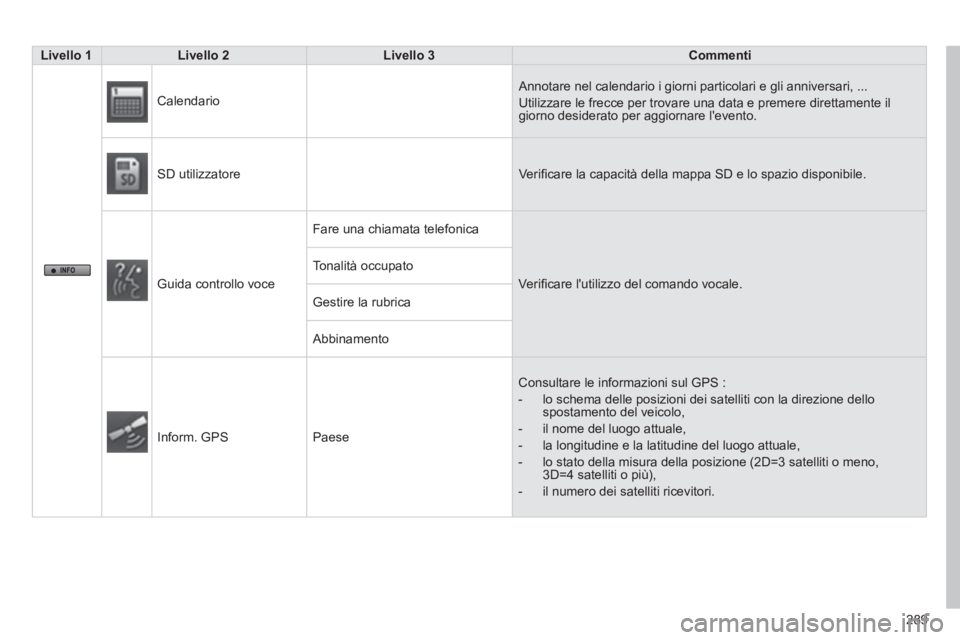 CITROEN C3 AIRCROSS 2014  Libretti Di Uso E manutenzione (in Italian) 289
   
 Livello 1 
 
   
 Livello 2 
 
   
 Livello 3 
 
   
 Commenti 
 
 
 
     Calendario   Annotare nel calendario i giorni particolari e gli anniversari, ... 
  Utilizzare le frecce per trovare
