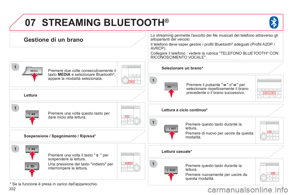 CITROEN C3 AIRCROSS 2014  Libretti Di Uso E manutenzione (in Italian) 332
07
   
Lettura  
 
 
 
 
 
 
Gestione di un brano 
 
 
Sospensione / Spegnimento / Ripresa *  
 
 
 
 
 
 
STREAMING BLUETOOTH ® 
 
 
 
Premere una volta il tasto " �  " per 
sospendere la lettu