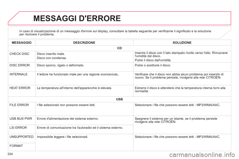 CITROEN C3 AIRCROSS 2014  Libretti Di Uso E manutenzione (in Italian) 334
   
 
 
 
 
 
 
 
 
 
 
 
 
 
 
 
 
 
 
MESSAGGI DERRORE 
 
 
 
 
 
 
 
 
In caso di visualizzazione di un messaggio derrore sul display, consultare la tabella seguente per veriﬁ carne il sign