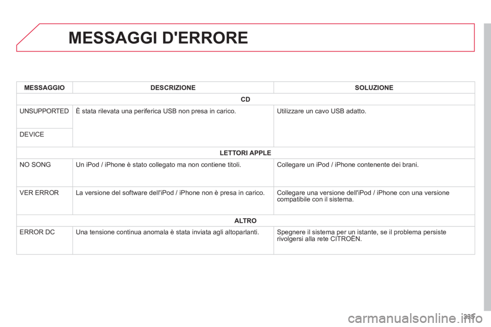 CITROEN C3 AIRCROSS 2014  Libretti Di Uso E manutenzione (in Italian) 335
   
 
 
 
 
 
 
 
 
 
 
 
 
 
 
 
 
 
 
 
MESSAGGI DERRORE 
 
 
 
MESSAGGIO  
   
 
DESCRIZIONE  
   
 
SOLUZIONE  
 
 
 
 CD 
 
 
 
 
UNSUPPORTED   È stata rilevata una periferica USB non presa