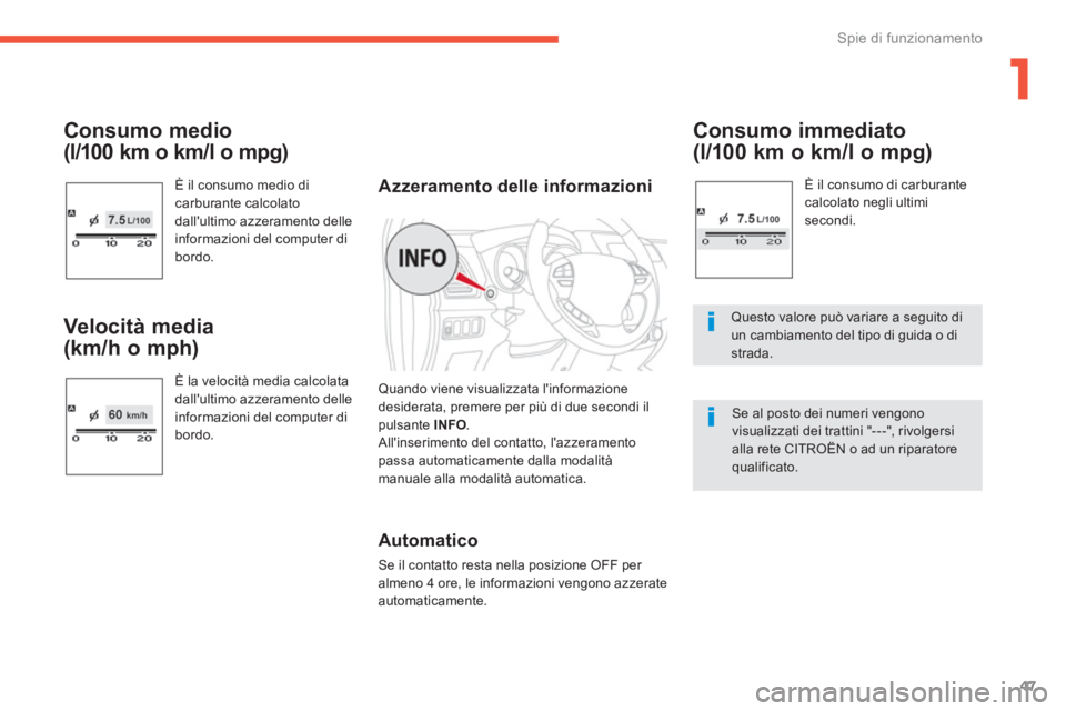 CITROEN C3 AIRCROSS 2014  Libretti Di Uso E manutenzione (in Italian) 1
47
Spie di funzionamento
   
Consumo medio 
(l/100 km o km/l o mpg) 
  È il consumo medio di 
carburante calcolato 
dallultimo azzeramento delle 
informazioni del computer di 
bordo.  
 
 
Velocit