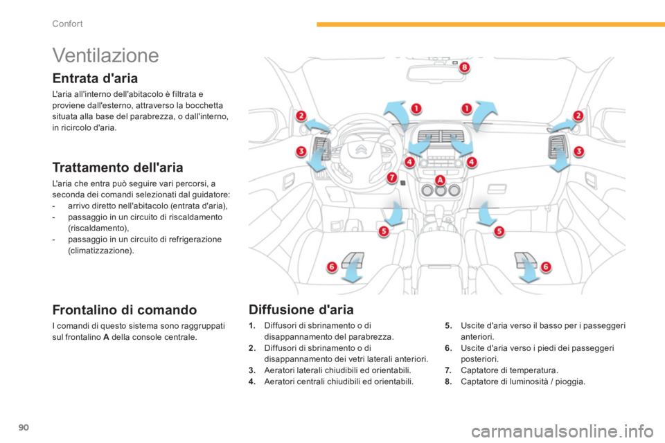 CITROEN C3 AIRCROSS 2014  Libretti Di Uso E manutenzione (in Italian) 90
Confort
   
 
 
 
 
 
 
 
Vent ila zi one  
 
 
Entrata daria 
 
Laria allinterno dellabitacolo è filtrata e 
proviene dallesterno, attraverso la bocchetta 
situata alla base del parabrezza, 