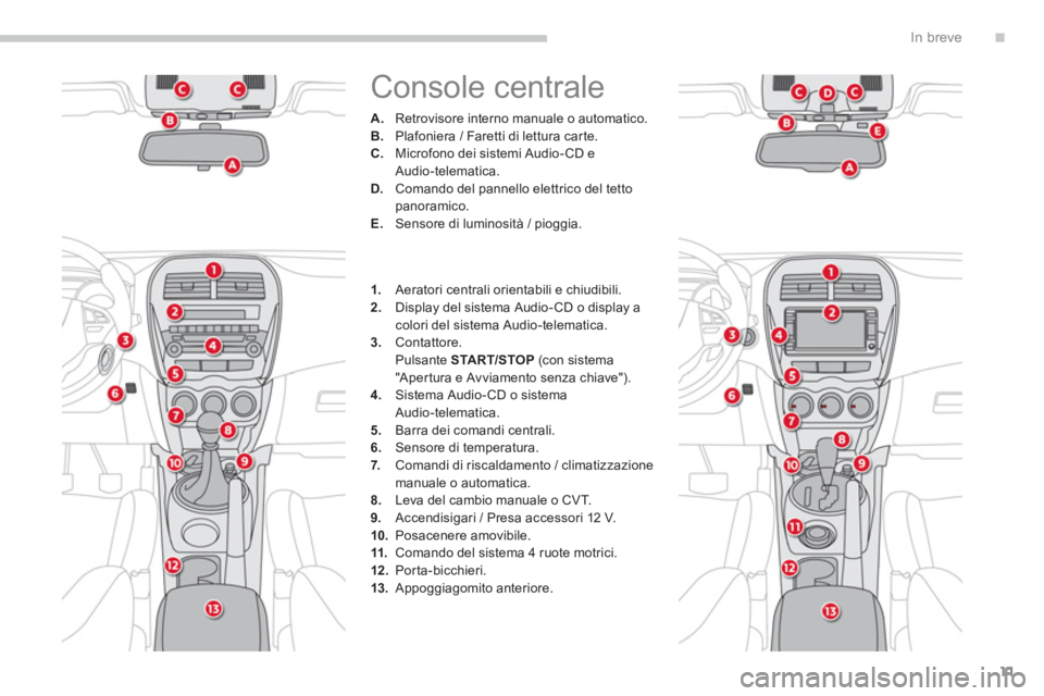 CITROEN C3 AIRCROSS 2013  Libretti Di Uso E manutenzione (in Italian) .
11
In breve
  Console centrale 
A. 
 Retrovisore interno manuale o automatico.B. 
 Plafoniera / Faretti di lettura car te.C. 
 Microfono dei sistemi Audio-CD eAudio-telematica.D. 
 Comando del panne