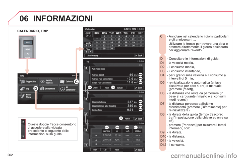 CITROEN C3 AIRCROSS 2013  Libretti Di Uso E manutenzione (in Italian) 262
06
   
CALENDARIO, TRIP
INFORMAZIONI
 
 Queste doppie frecce consentonodi accedere alla videata precedente o seguente delle 
informazioni sulla guida.
- Consultare le informazioni di guida:  D    