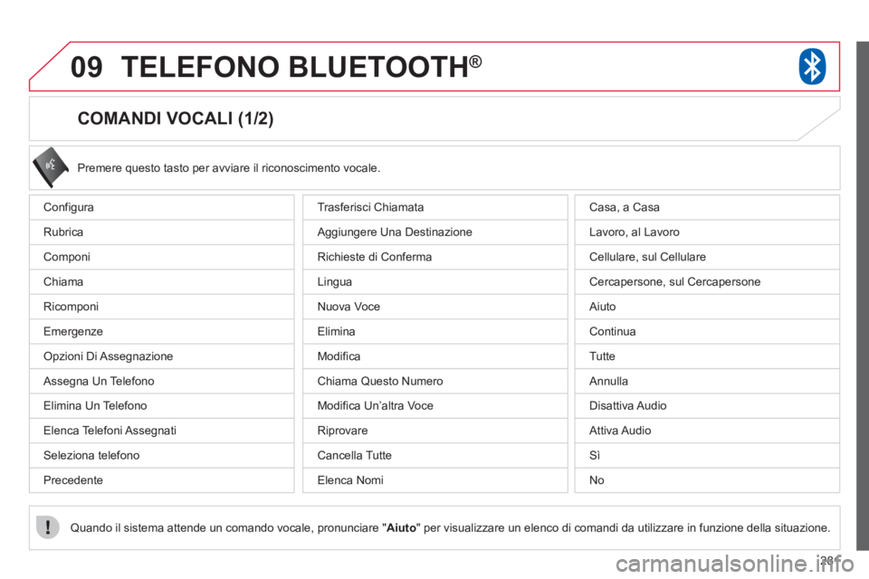 CITROEN C3 AIRCROSS 2013 Libretti Di Uso E manutenzione (in Italian) 281
09TELEFONO BLUETOOTH®
COMANDI VOCALI (1/2)
Configura
R
ubrica
Componi
Chiama
Ricomponi
Emer
genze
Opzioni Di Assegnazione
Asse
gna Un Telefono
Elimina Un CITROEN C3 AIRCROSS 2013 Libretti Di Uso E manutenzione (in Italian) 281
09TELEFONO BLUETOOTH®
COMANDI VOCALI (1/2)
Configura
R
ubrica
Componi
Chiama
Ricomponi
Emer
genze
Opzioni Di Assegnazione
Asse
gna Un Telefono
Elimina Un