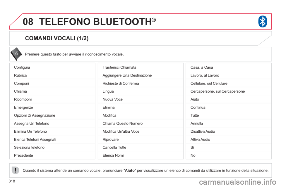 CITROEN C3 AIRCROSS 2013 Libretti Di Uso E manutenzione (in Italian) 318
08TELEFONO BLUETOOTH®
COMANDI VOCALI (1/2)
Configura
R
ubrica
Componi
Chiama
Ricomponi
Emer
genze
Opzioni Di Assegnazione
Asse
gna Un Telefono
Elimina Un Te CITROEN C3 AIRCROSS 2013 Libretti Di Uso E manutenzione (in Italian) 318
08TELEFONO BLUETOOTH®
COMANDI VOCALI (1/2)
Configura
R
ubrica
Componi
Chiama
Ricomponi
Emer
genze
Opzioni Di Assegnazione
Asse
gna Un Telefono
Elimina Un Te