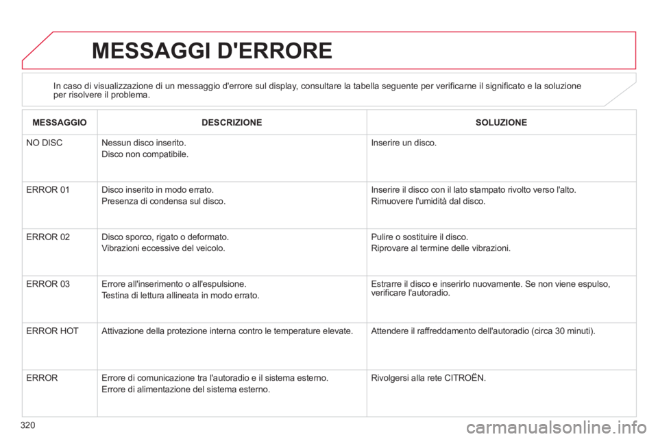 CITROEN C3 AIRCROSS 2013 Libretti Di Uso E manutenzione (in Italian) 320
MESSAGGI DERRORE
In caso di visualizzazione di un messaggio derrore sul display, consultare la tabella seguente per verificarne il significato e la soluzioneper risolvere il problema.
MESSA CITROEN C3 AIRCROSS 2013 Libretti Di Uso E manutenzione (in Italian) 320
MESSAGGI DERRORE
In caso di visualizzazione di un messaggio derrore sul display, consultare la tabella seguente per verificarne il significato e la soluzioneper risolvere il problema.
MESSA